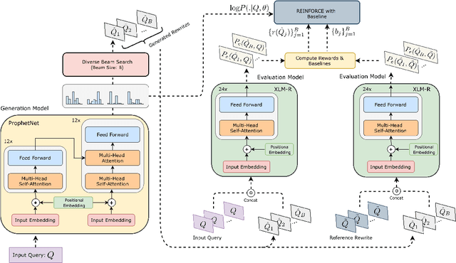 Figure 3 for Diversity driven Query Rewriting in Search Advertising