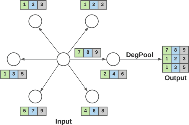 Figure 3 for GraphAnoGAN: Detecting Anomalous Snapshots from Attributed Graphs