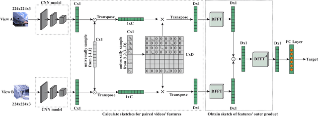 Figure 3 for Modeling Cross-view Interaction Consistency for Paired Egocentric Interaction Recognition