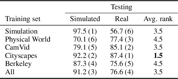 Figure 4 for Driving Policy Transfer via Modularity and Abstraction