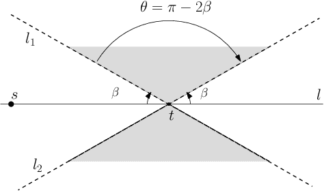 Figure 2 for Minimizing Uncertainty through Sensor Placement with Angle Constraints