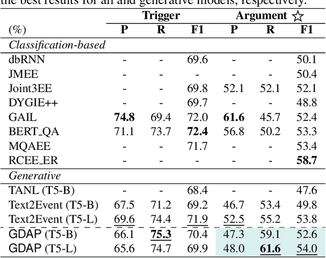 Figure 2 for Generating Disentangled Arguments with Prompts: A Simple Event Extraction Framework that Works