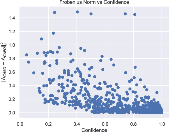 Figure 1 for Understanding Impacts of High-Order Loss Approximations and Features in Deep Learning Interpretation