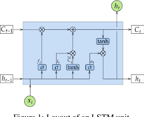 Figure 1 for Data-Driven System Identification of 6-DoF Ship Motion in Waves with Neural Networks