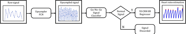 Figure 2 for Tiny-HR: Towards an interpretable machine learning pipeline for heart rate estimation on edge devices