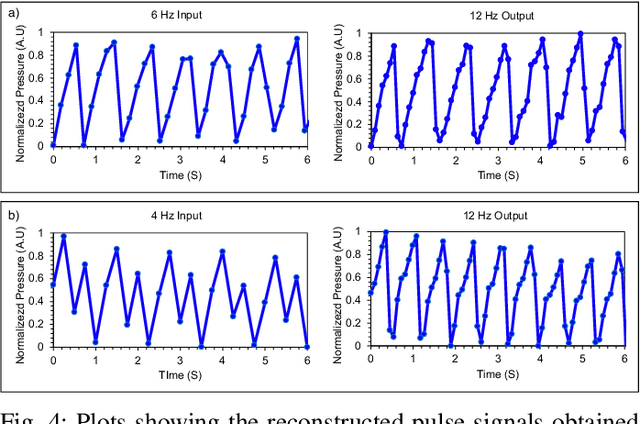 Figure 4 for Tiny-HR: Towards an interpretable machine learning pipeline for heart rate estimation on edge devices
