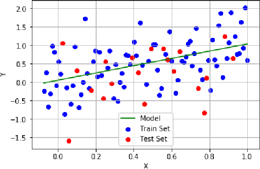 Figure 1 for Hands-on Experience with Gaussian Processes (GPs): Implementing GPs in Python - I