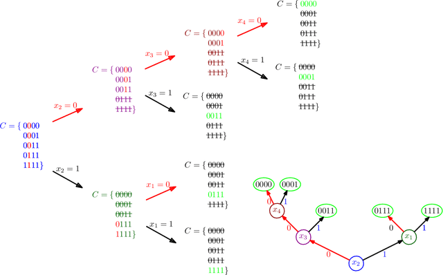 Figure 3 for Simplified Quantum Algorithm for the Oracle Identification Problem
