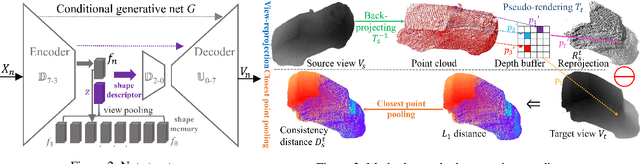 Figure 3 for 3D Shape Completion with Multi-view Consistent Inference