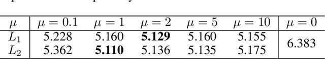 Figure 2 for 3D Shape Completion with Multi-view Consistent Inference