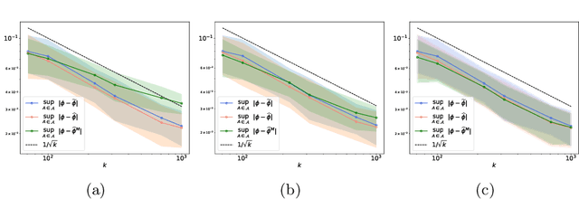 Figure 1 for Concentration bounds for the empirical angular measure with statistical learning applications