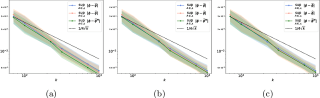 Figure 2 for Concentration bounds for the empirical angular measure with statistical learning applications