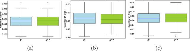 Figure 3 for Concentration bounds for the empirical angular measure with statistical learning applications