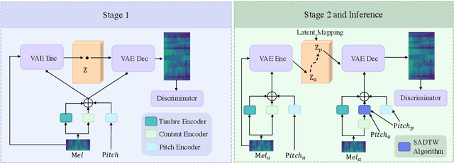 Figure 1 for Learning the Beauty in Songs: Neural Singing Voice Beautifier