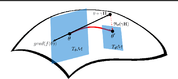 Figure 1 for O-ViT: Orthogonal Vision Transformer
