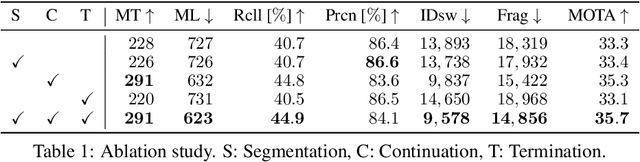 Figure 2 for SDOF-Tracker: Fast and Accurate Multiple Human Tracking by Skipped-Detection and Optical-Flow