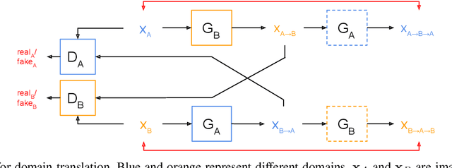 Figure 2 for Addressing Challenging Place Recognition Tasks using Generative Adversarial Networks
