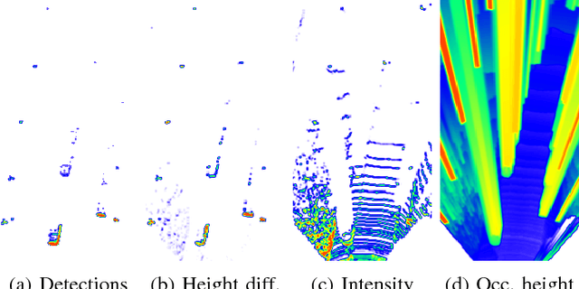 Figure 3 for Capturing Object Detection Uncertainty in Multi-Layer Grid Maps