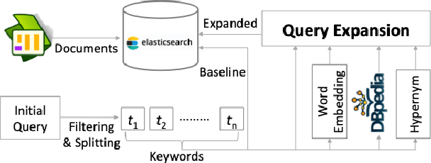 Figure 3 for Query Expansion for Cross-Language Question Re-Ranking