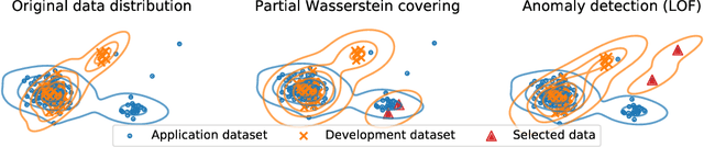 Figure 1 for Partial Wasserstein Covering