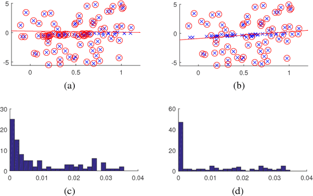 Figure 3 for Maximum Consensus Parameter Estimation by Reweighted $\ell_1$ Methods