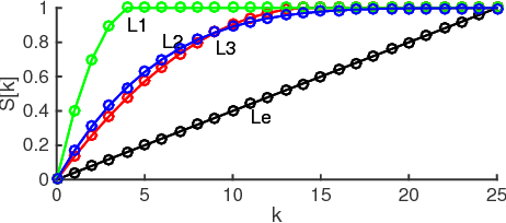 Figure 4 for Maximum Consensus Parameter Estimation by Reweighted $\ell_1$ Methods
