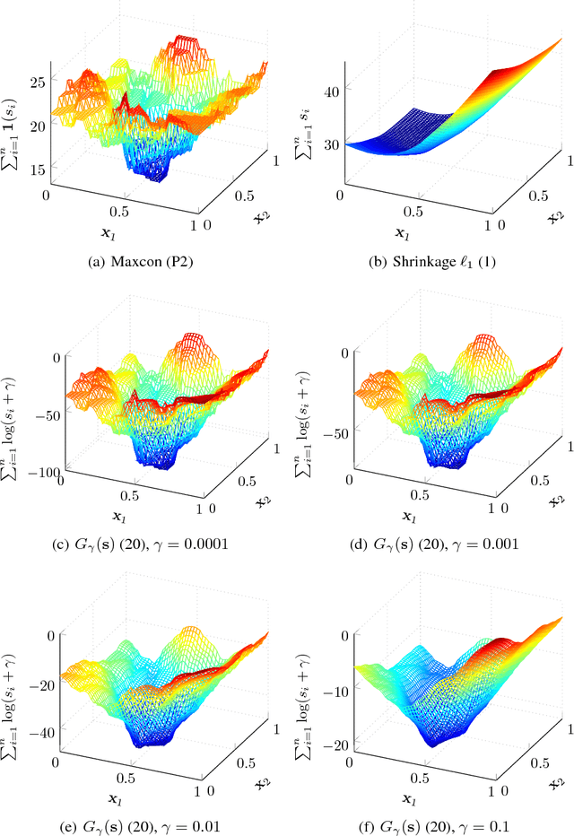 Figure 1 for Maximum Consensus Parameter Estimation by Reweighted $\ell_1$ Methods