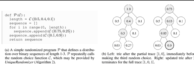 Figure 3 for Incremental Sampling Without Replacement for Sequence Models