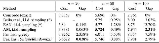 Figure 4 for Incremental Sampling Without Replacement for Sequence Models
