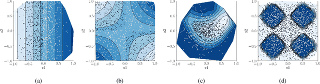 Figure 1 for Towards Ground Truth Explainability on Tabular Data