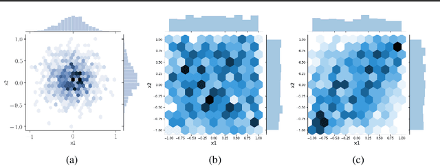Figure 2 for Towards Ground Truth Explainability on Tabular Data