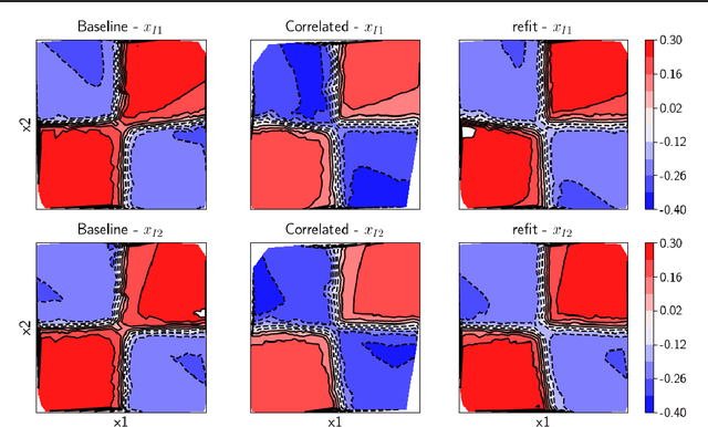 Figure 4 for Towards Ground Truth Explainability on Tabular Data