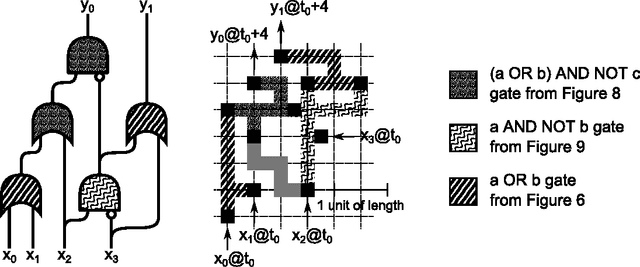 Figure 2 for Time-dependent wave selection for information processing in excitable media