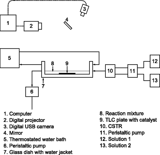 Figure 4 for Time-dependent wave selection for information processing in excitable media