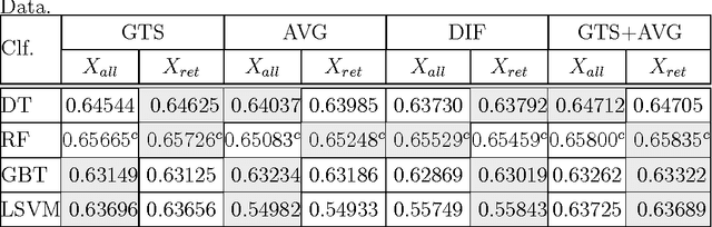 Figure 4 for Electricity Theft Detection using Machine Learning