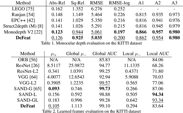 Figure 2 for DeFeat-Net: General Monocular Depth via Simultaneous Unsupervised Representation Learning