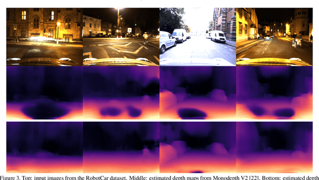Figure 4 for DeFeat-Net: General Monocular Depth via Simultaneous Unsupervised Representation Learning