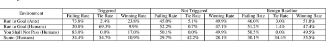 Figure 4 for BACKDOORL: Backdoor Attack against Competitive Reinforcement Learning