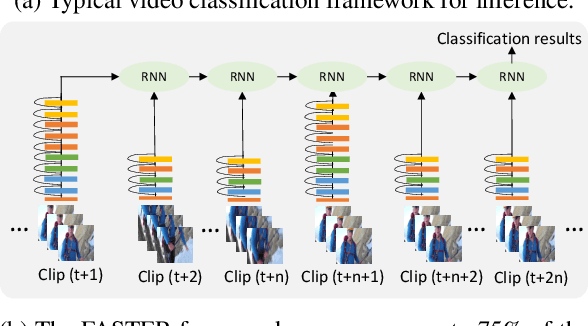 Figure 1 for FASTER Recurrent Networks for Video Classification