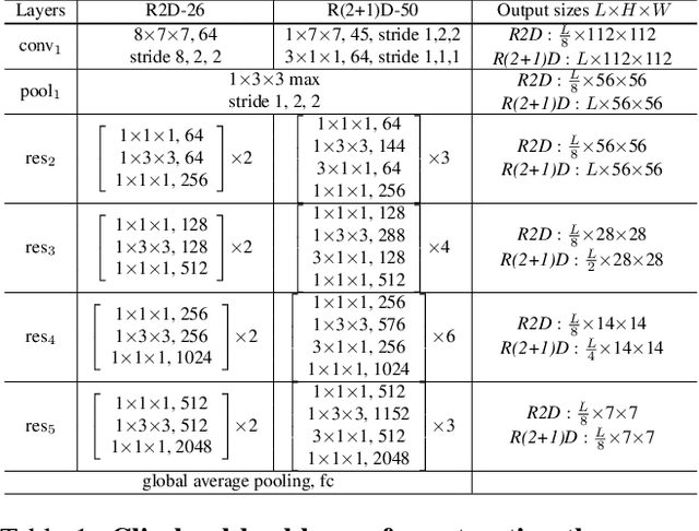 Figure 2 for FASTER Recurrent Networks for Video Classification