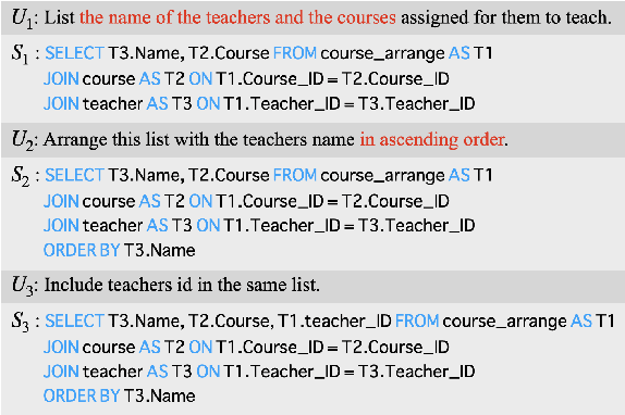 Figure 1 for HIE-SQL: History Information Enhanced Network for Context-Dependent Text-to-SQL Semantic Parsing