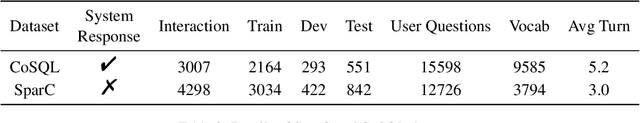 Figure 4 for HIE-SQL: History Information Enhanced Network for Context-Dependent Text-to-SQL Semantic Parsing
