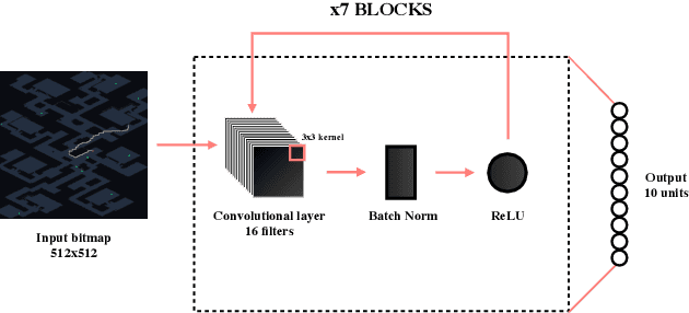 Figure 2 for A Transfer Learning Method for Goal Recognition Exploiting Cross-Domain Spatial Features