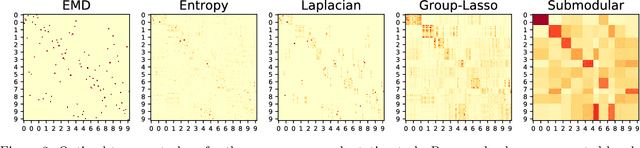 Figure 4 for Structured Optimal Transport