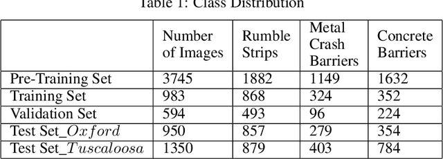 Figure 2 for Mapping road safety features from streetview imagery: A deep learning approach