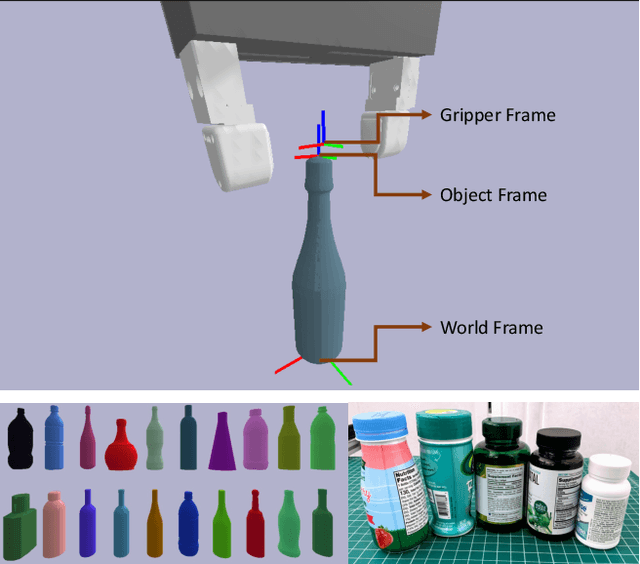 Figure 3 for Tactile Pose Estimation and Policy Learning for Unknown Object Manipulation