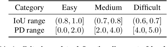 Figure 1 for LOHO: Latent Optimization of Hairstyles via Orthogonalization