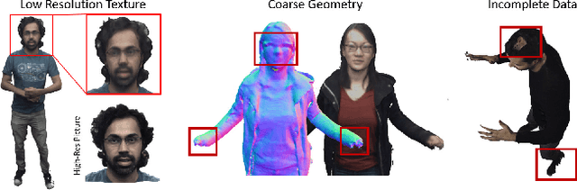 Figure 3 for LookinGood: Enhancing Performance Capture with Real-time Neural Re-Rendering