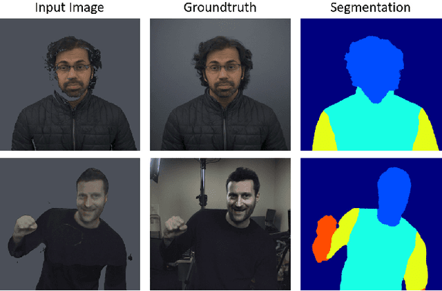 Figure 4 for LookinGood: Enhancing Performance Capture with Real-time Neural Re-Rendering