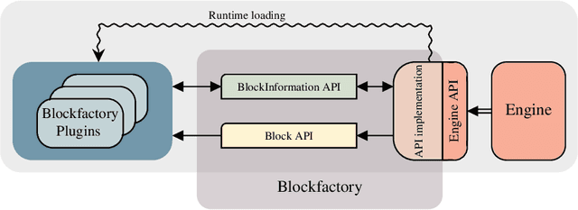 Figure 2 for A Generic Synchronous Dataflow Architecture to Rapidly Prototype and Deploy Robot Controllers